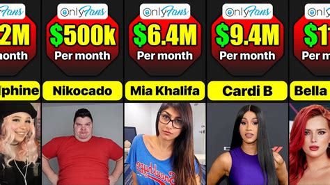 onlyfans top earners|The Ultimate Guide To OnlyFans Top Earners: Success Stories。